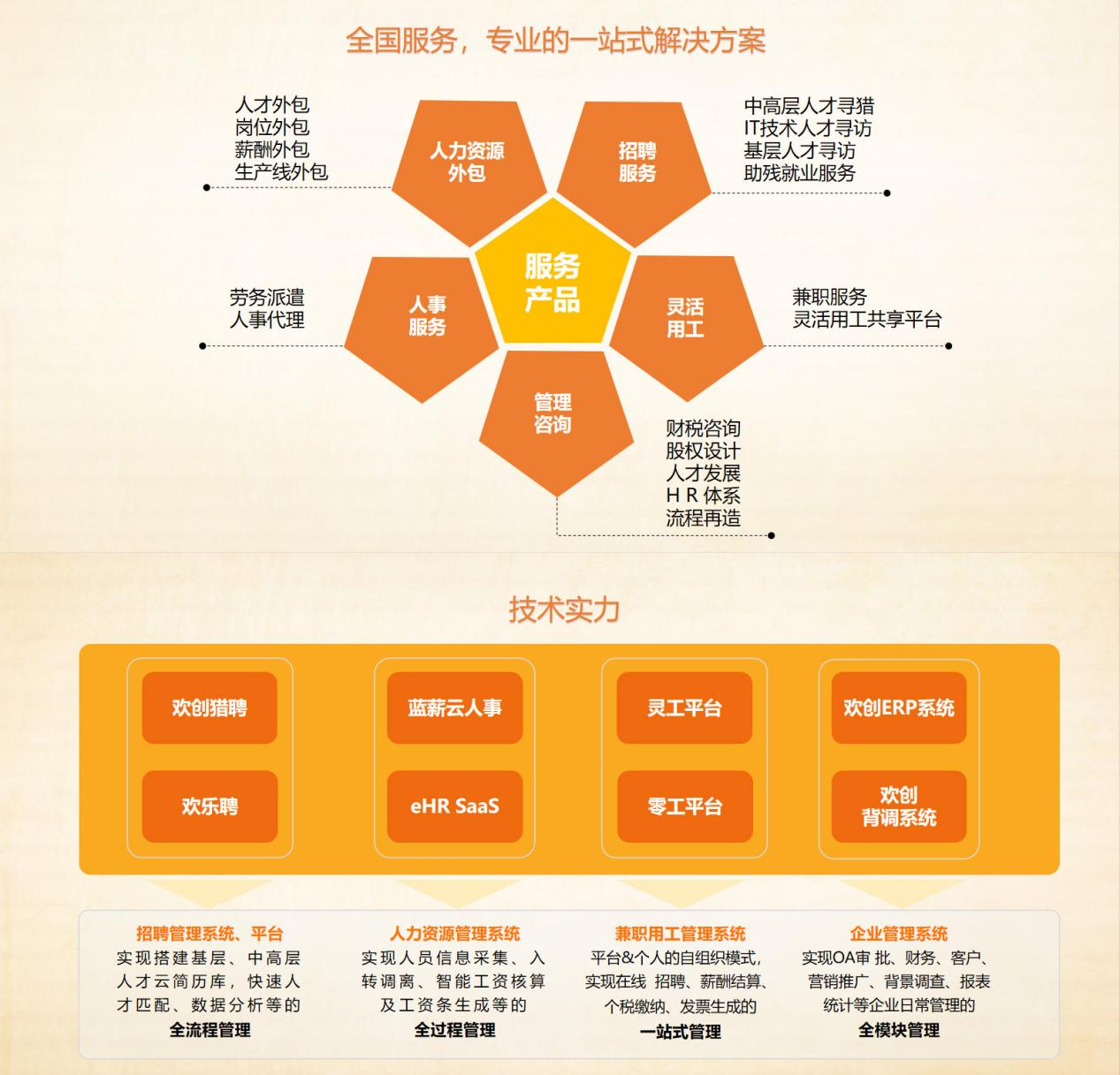 乐鱼官方网站,乐鱼leyu(中国)
集团